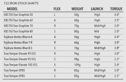 Tour Edge Exotics E722 6 iron Senior Flex